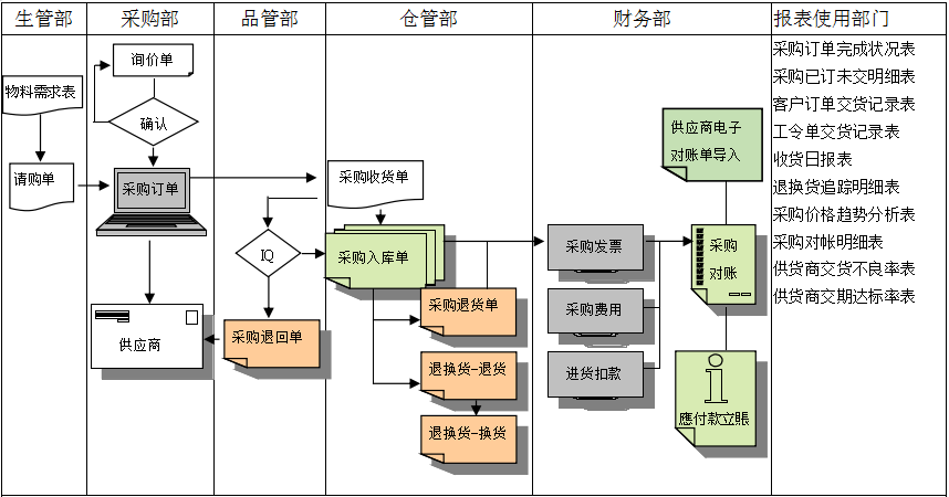 开云官方端页面登录入口_开云（中国）软件是如何帮助企业实现采购流程管控的?