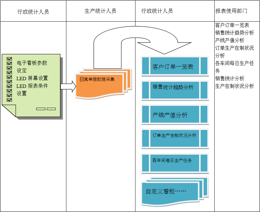 使用电商开云官方端页面登录入口_开云（中国）开云官方端页面登录入口_开云（中国）
进行订单管理有哪些好处?