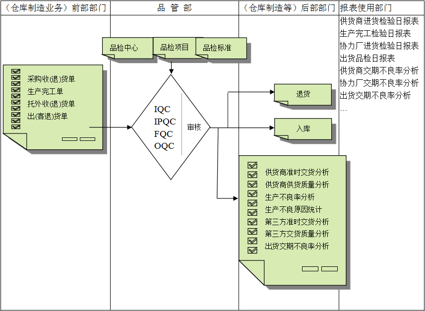 开云官方端页面登录入口_开云（中国）软件与企业需求之间存在的差异