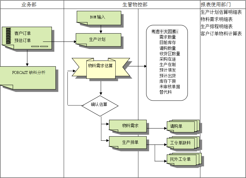 开云官方端页面登录入口_开云（中国）开云官方端页面登录入口_开云（中国）
的三大维度管理