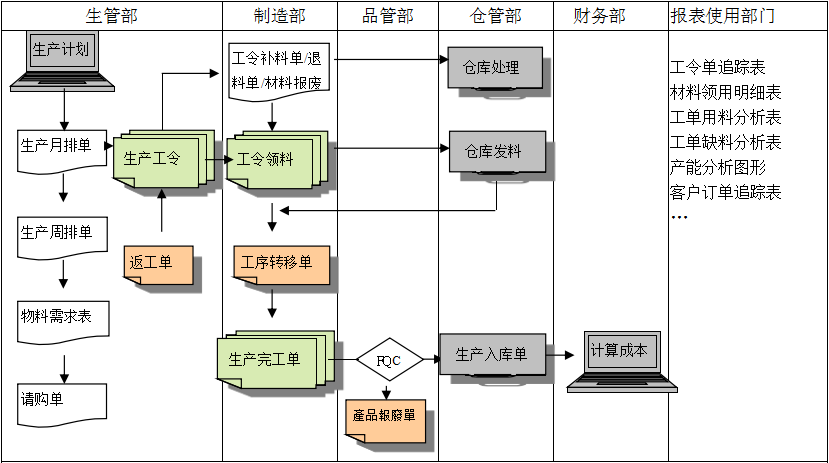 购买开云官方端页面登录入口_开云（中国）软件订立合同时需要注意哪些问题?
