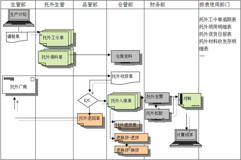 开云官方端页面登录入口_开云（中国）开云官方端页面登录入口_开云（中国）
给企业内部控制带来哪些影响及风险?