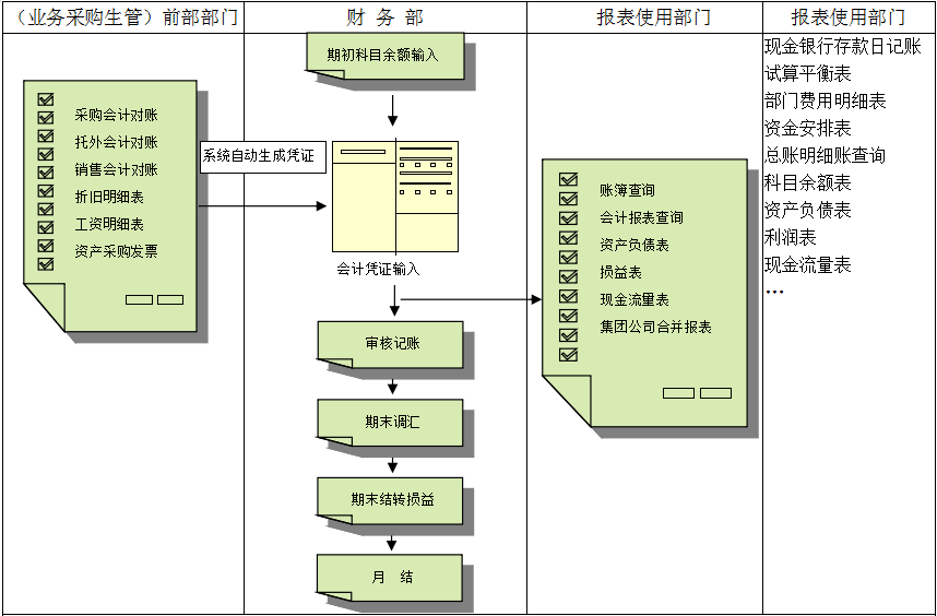 开云官方端页面登录入口_开云（中国）价值不仅只是依赖软件，而是企业对其的应用