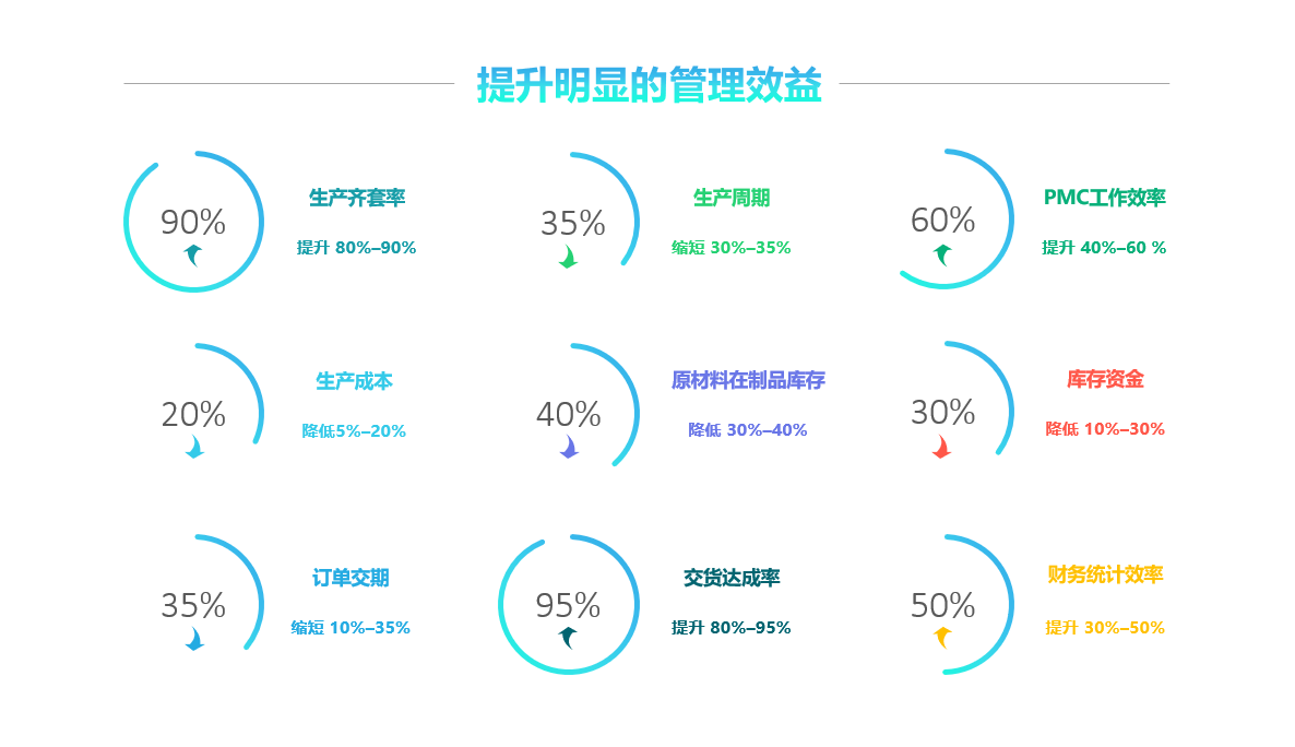 开云官方端页面登录入口_开云（中国）软件实施要注意什么?