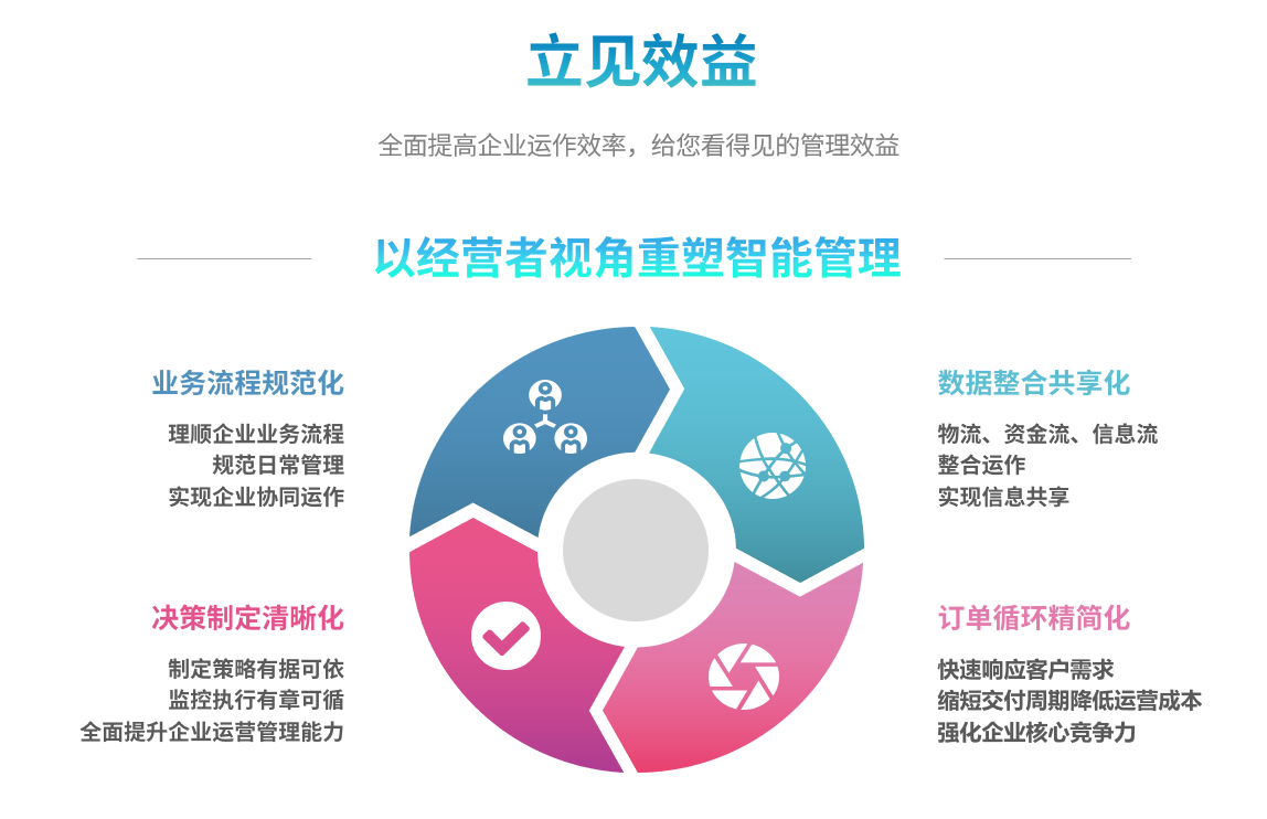 erp开云官方端页面登录入口_开云（中国）
能自己学吗？