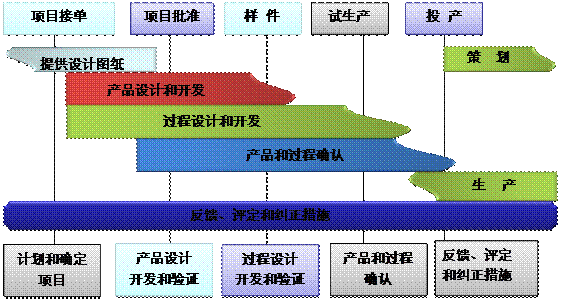什么是开云官方端页面登录入口_开云（中国）开云官方端页面登录入口_开云（中国）
的核心?