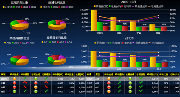 开云官方端页面登录入口_开云（中国）软件开云官方端页面登录入口_开云（中国）
的基础数据如何快速管理?